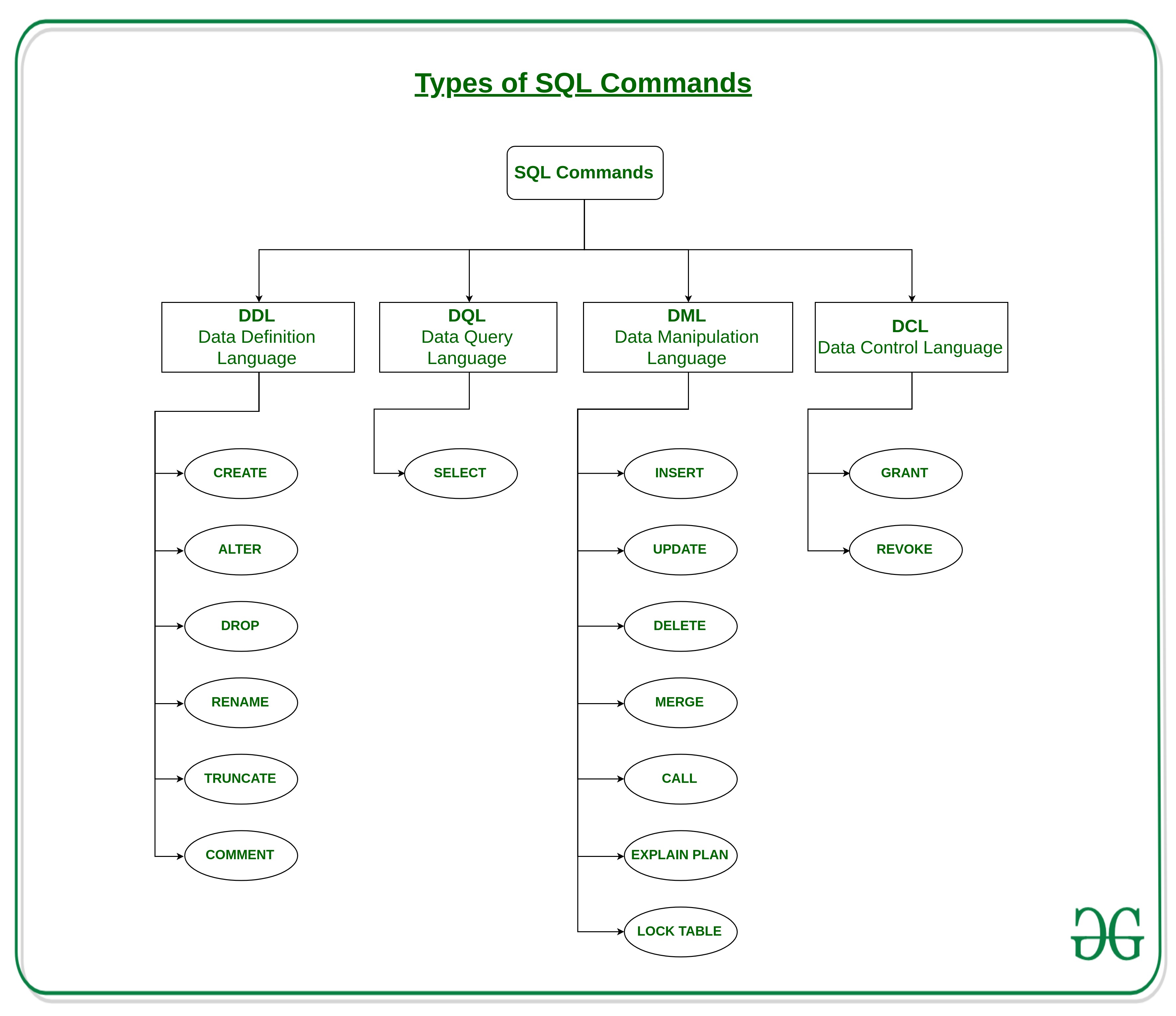 SQL commands
