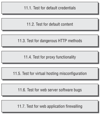 Test for Application Server Vulnerabilities