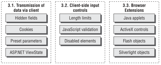 Testing client-side controls